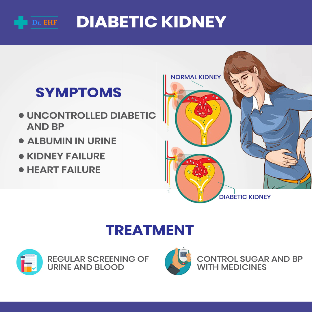 Diabetic Kidney